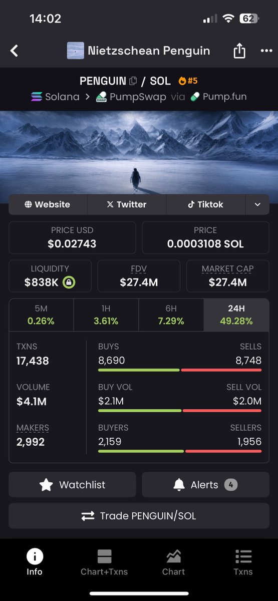 WolfOfTrenchess's tweet image. Big reversal in coming?👀

$Penguin