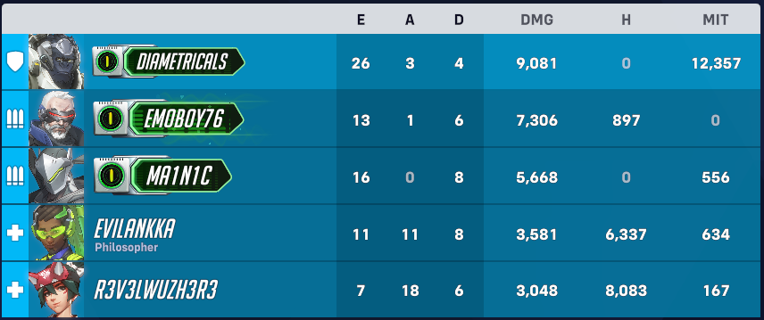 Diametricals tweet media