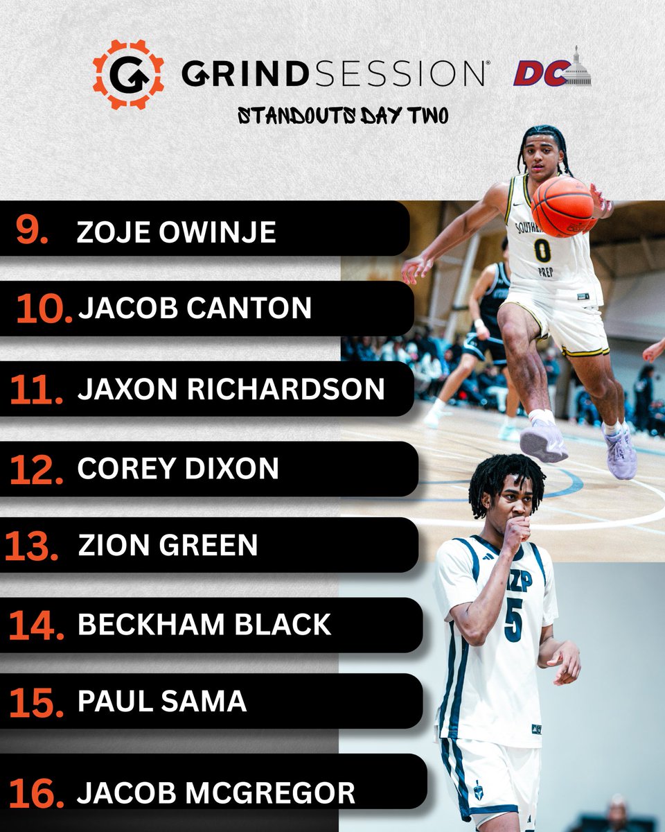 Standout Players | Day 2 ⏩ Day 3 Loading 📈

📍Grind Session DC ⚙️