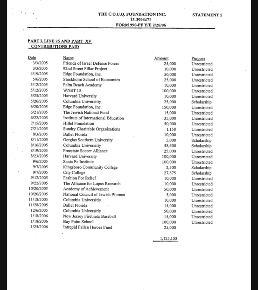 ארבלאו צייד הטונות 🇵🇹 tweet media