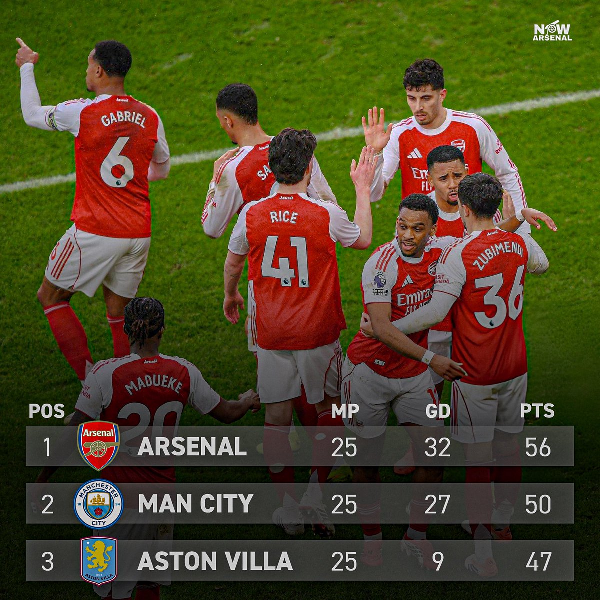 now.arsenal tweet media