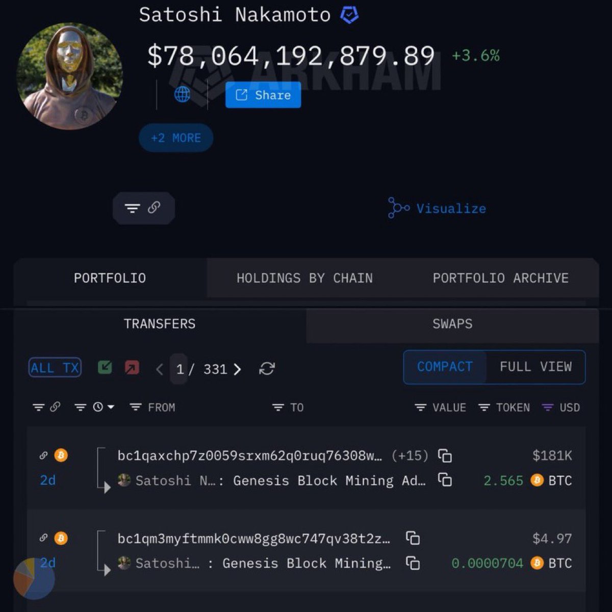 An anonymous user transferred 2.565 #BTC to Satoshi's wallet❗️👀