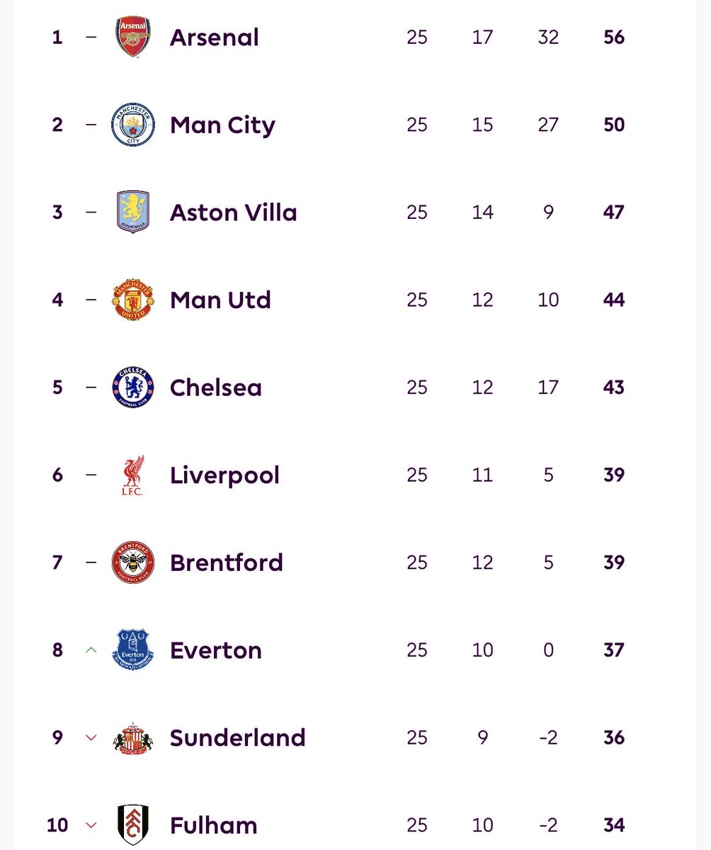 Anfield Sector tweet media