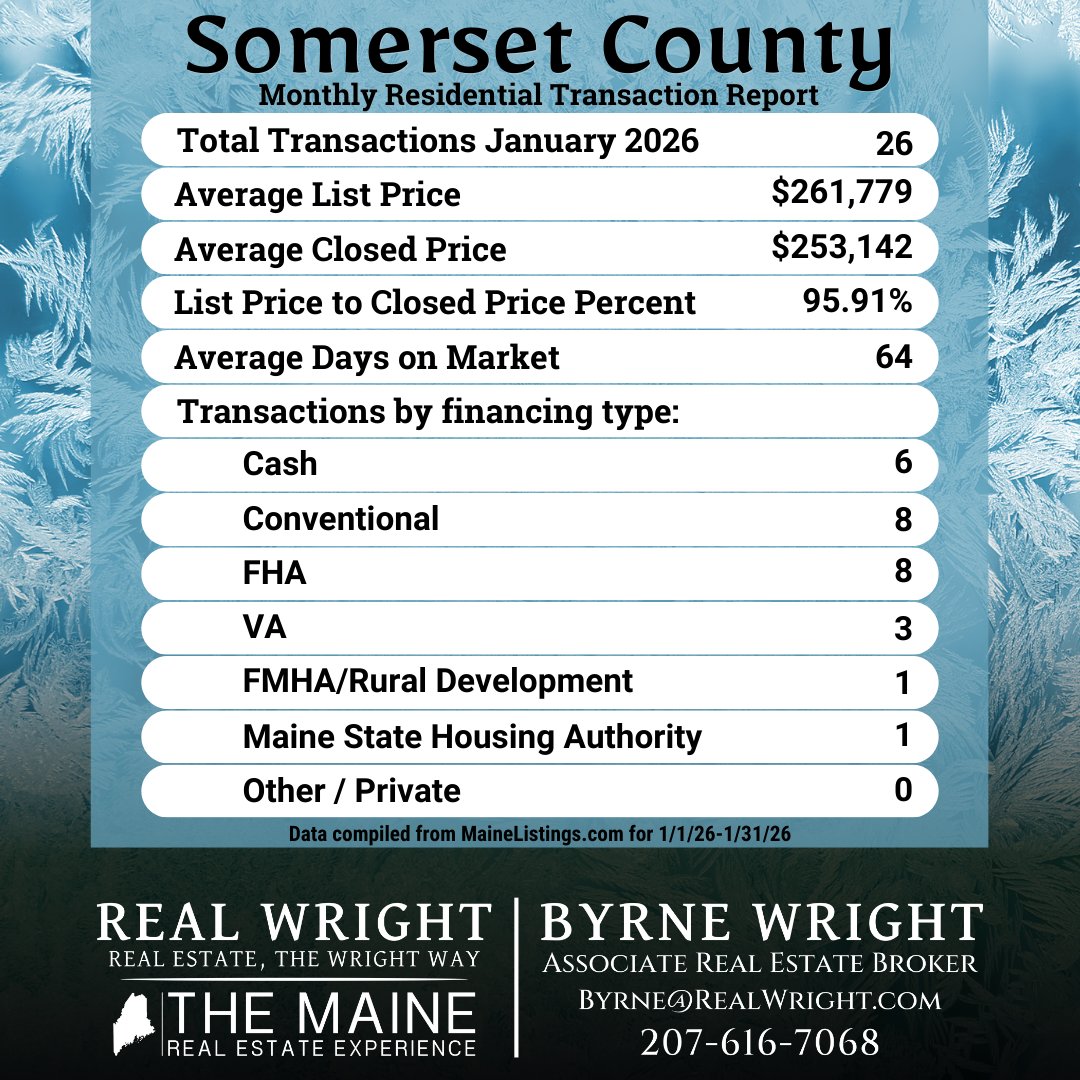 Byrne Wright - Associate Real Estate Broker (@RealByrneWright) / Posts / X
