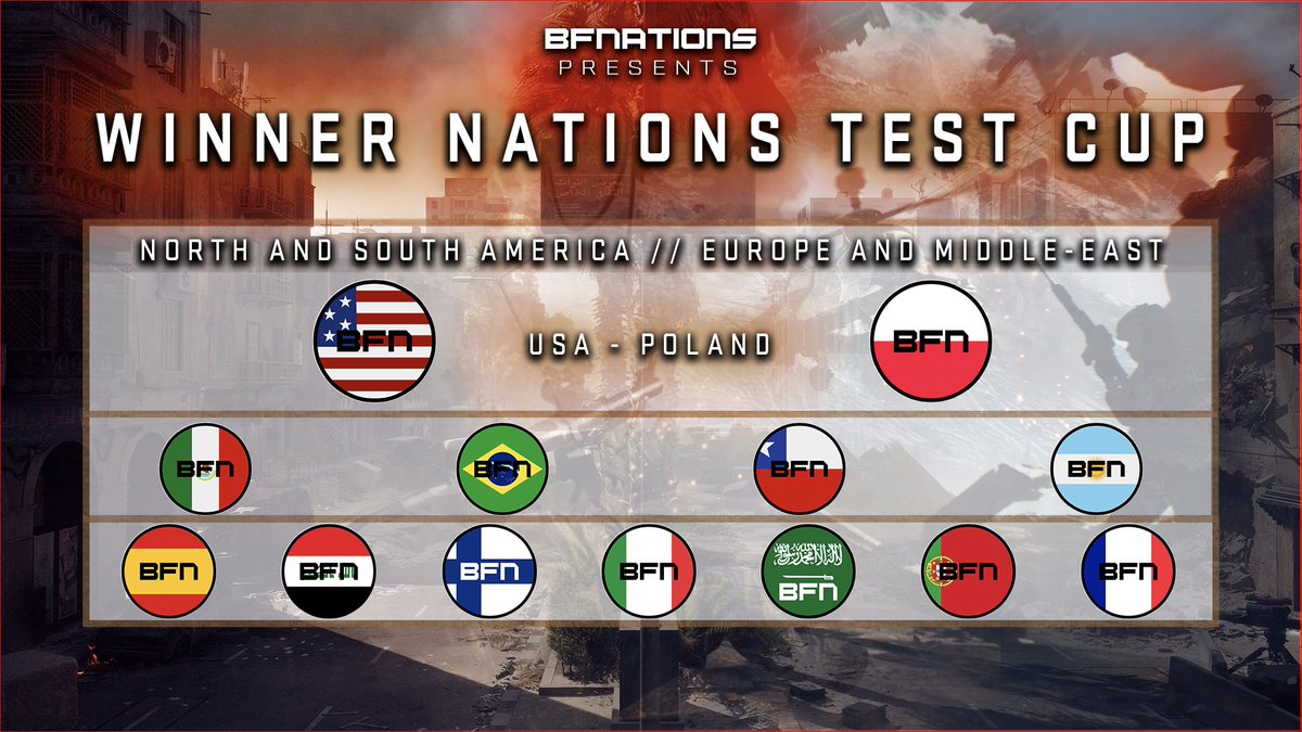 After an intense battle between 13 nations, our first Test Cup Conquest 8v8 champions are Poland (EU+ME) and the United States (NA+SA). Huge shoutout to all the teams who participated, stay tuned for our next event!