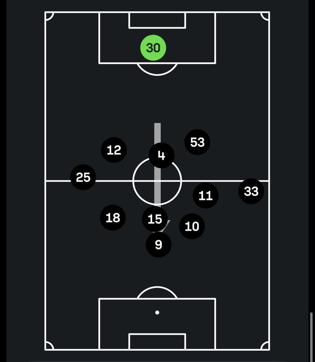 Vay Cengizime bak be. Rıdvan’a eşlik etmiş 45 dakika 😂