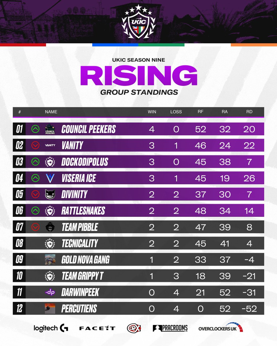 UK & Ireland Circuit tweet media