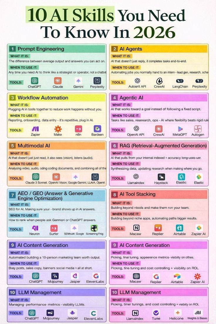10 #AI Skills you need to know in 2026
by <a href="/Krishnasagrawal/">Krishna Agrawal</a>

#ArtificialIntelligence #MachineLearning #ML