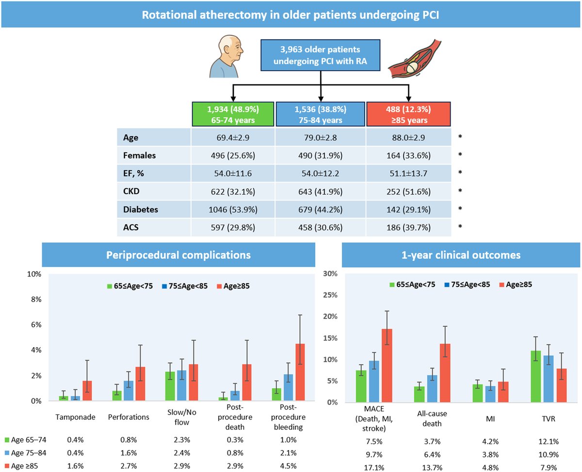 JACC Journals tweet media