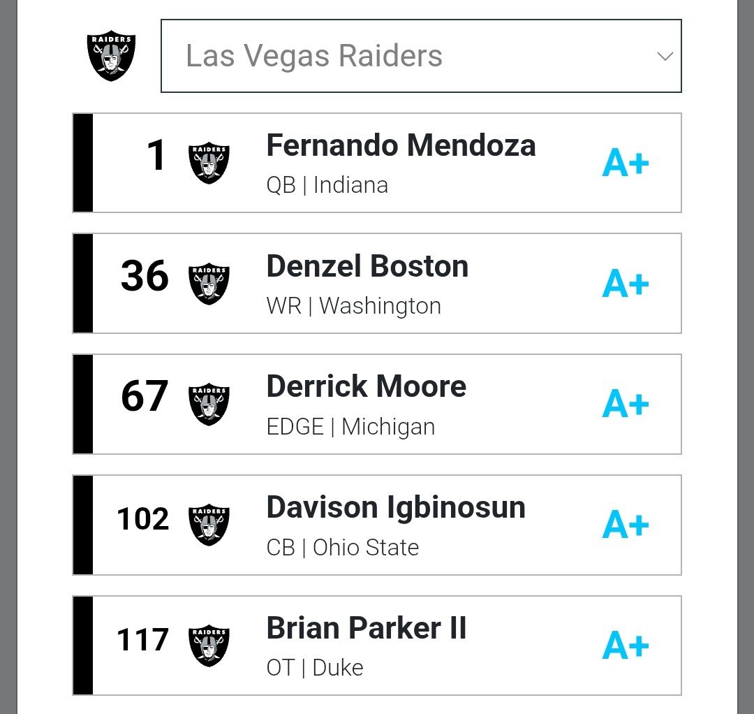 owensjames44's tweet photo. @Th3DarthRaider My most humble mock draft. https://t.co/V6hEtAVVVO