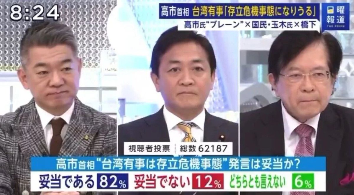 Kumadanko_001's tweet image. 八十数年以来中共が口酸っぱくで自国民へ'日本の人民は悪くない。悪いのは軍国体制下の軍国主義統治者だ'と言い続くが、今度の選挙がこれを打ち破れる。日本の国民の多数が台湾有事の口実で中国へ侵攻する事を支持し、日帝体制再来である自民党改憲を反対しない事を証明した。中国世論ではこれを日本国…