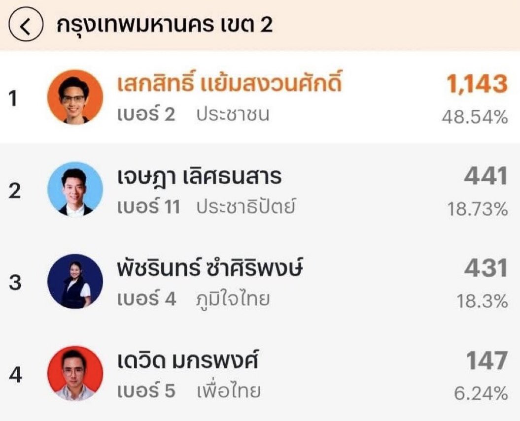 🇹🇭Bossanova🇹🇭 tweet media