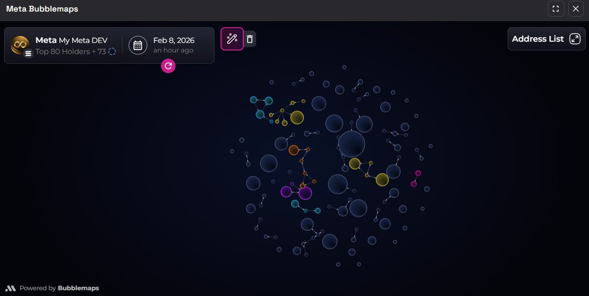 Clean data <a href="/bubblemaps/">Bubblemaps</a> x $Meta ⚡️

7XDEzcrdW6o7swfH4u9TVsi44Tpsvv9o6Ki1bNraMeta