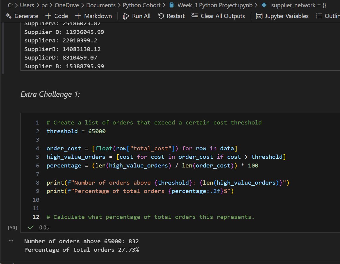 Ifeanyi Onyegbunam | Data Analyst tweet media