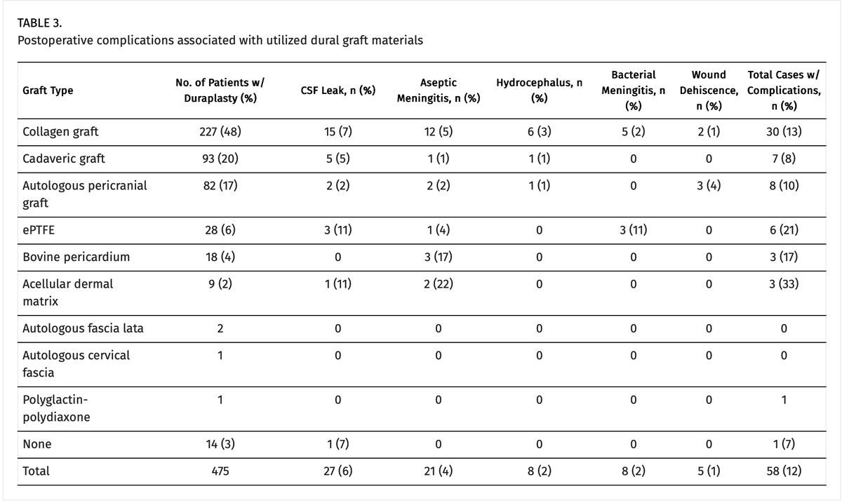 TheJNS's tweet image. #OnlineFirst: A retrospective single-center series on the surgical management and postoperative outcomes of pediatric Chiari malformation type I. Part 2: symptomatic outcomes and revision surgery

thejns.org/pediatrics/vie…