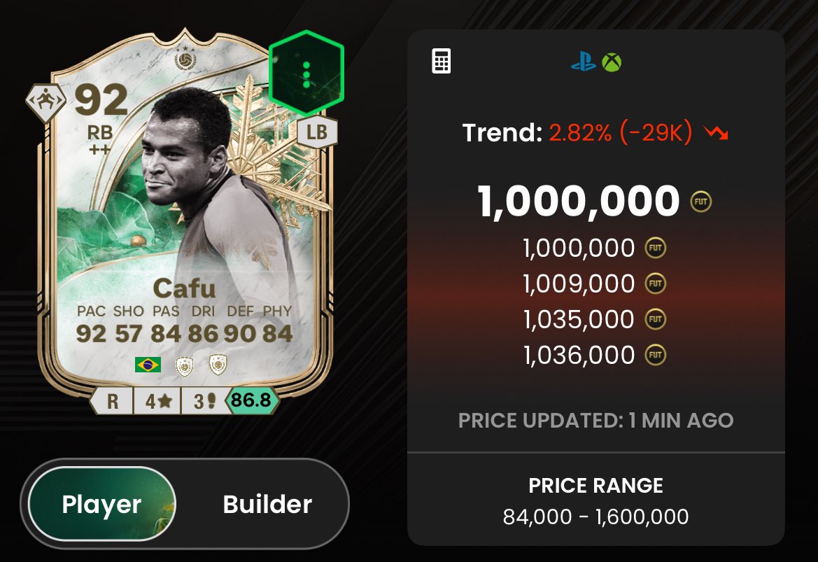 FIFA22_INFO's tweet photo. 6pm Content 

• Cafu SBC
• Esposito SBC
• 88+ Icon Pick
• New Evolution 

Cafu has terrible playstyles 🥀 https://t.co/65vEoMqncE