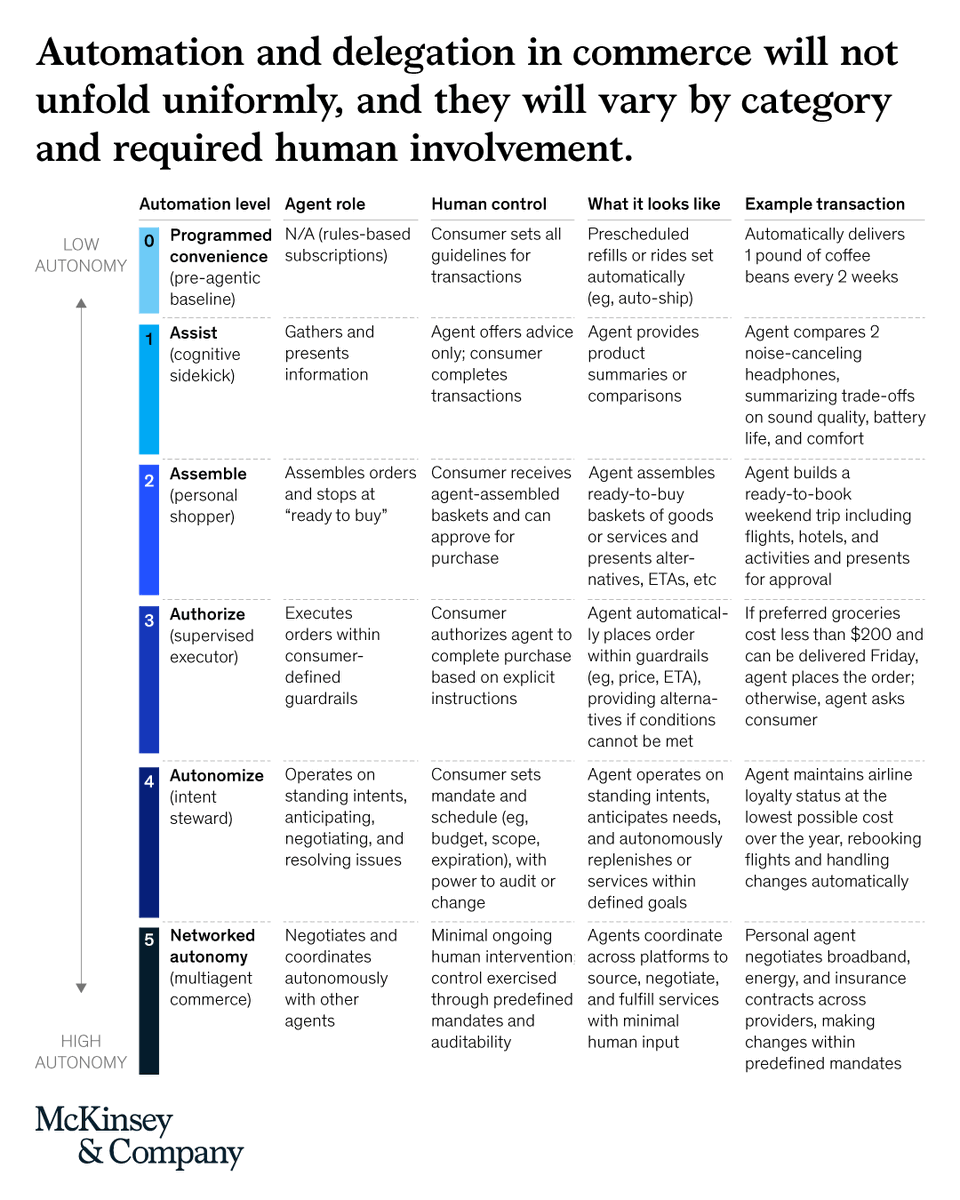McKinsey & Company tweet media