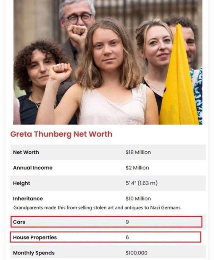 BPartisans's tweet photo. Fait intéressant : la fortune de Greta Thunberg s'élève déjà à 18 000 000 de dollars. 

Qui l'aurait cru que les militants climatiques, qui défendent les mondialistes et vous exhortent à renoncer à vos biens, gagnent si bien leur vie ? 

On veut interdire aux gens ordinaires d'avoir leur propre logement et leur propre voiture pour "sauver la planète", mais les principaux "combattants du climat" ont pourtant 9 voitures, 6 maisons et 18 millions de dollars en poche.