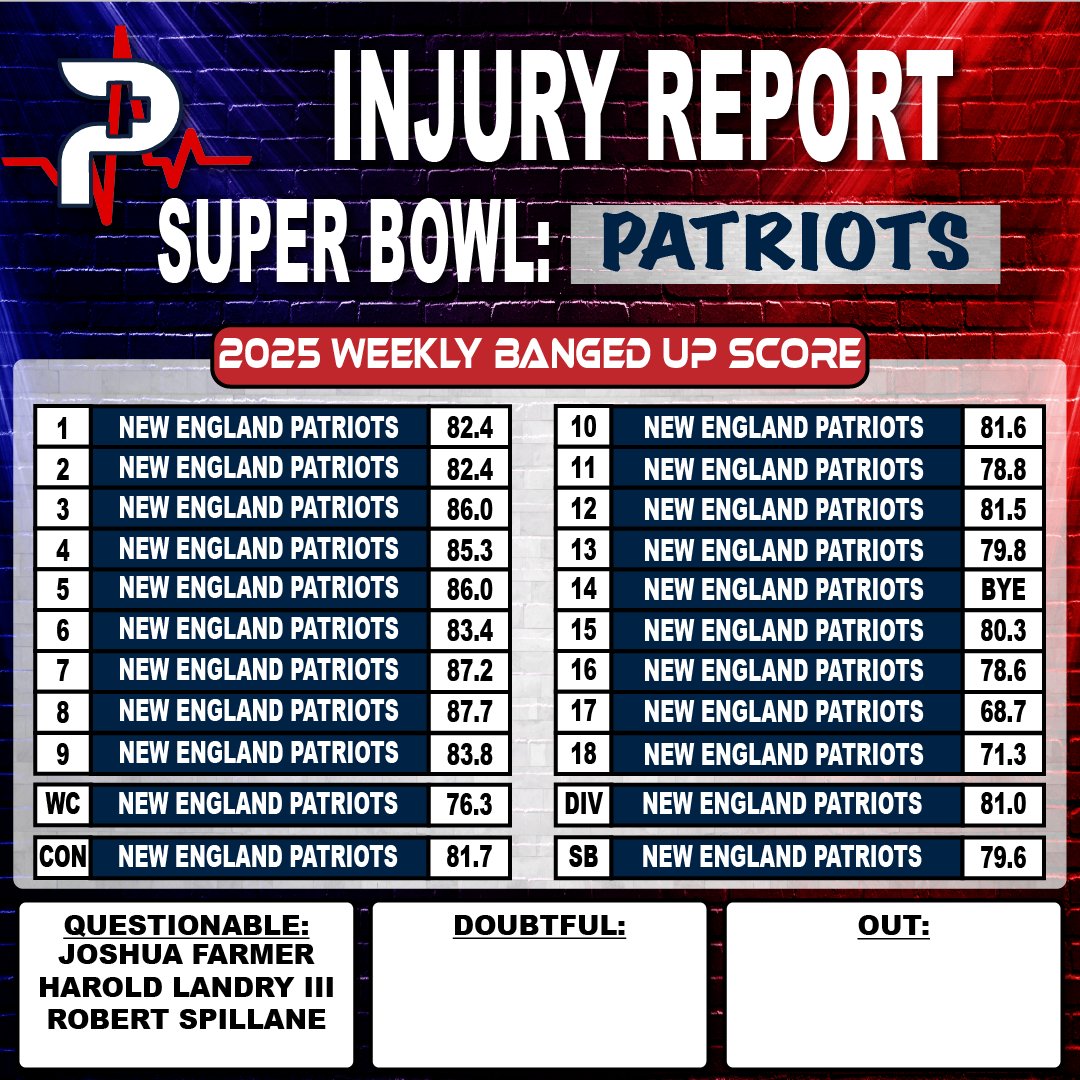 The Predictors tweet media