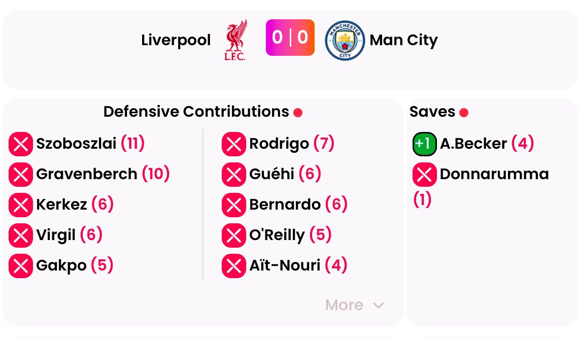 FPL Focal tweet media