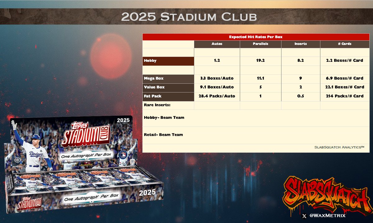 SlabSquatch Sports Cards tweet media