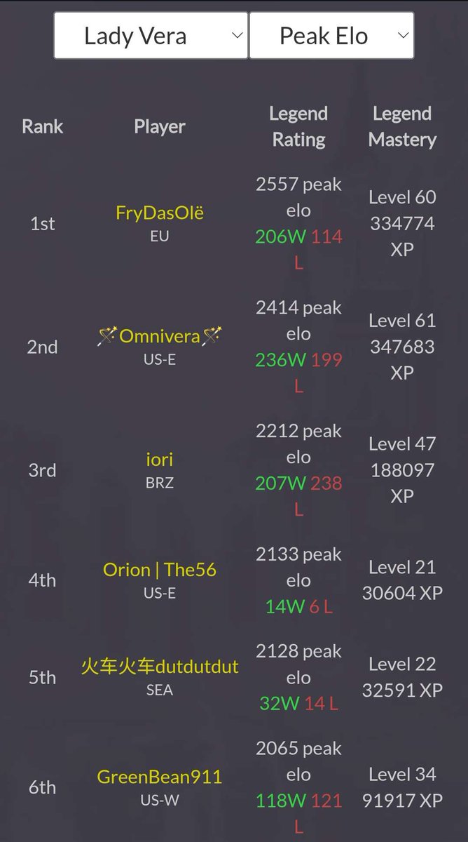 Vyre | OmniVera 🪄 tweet media