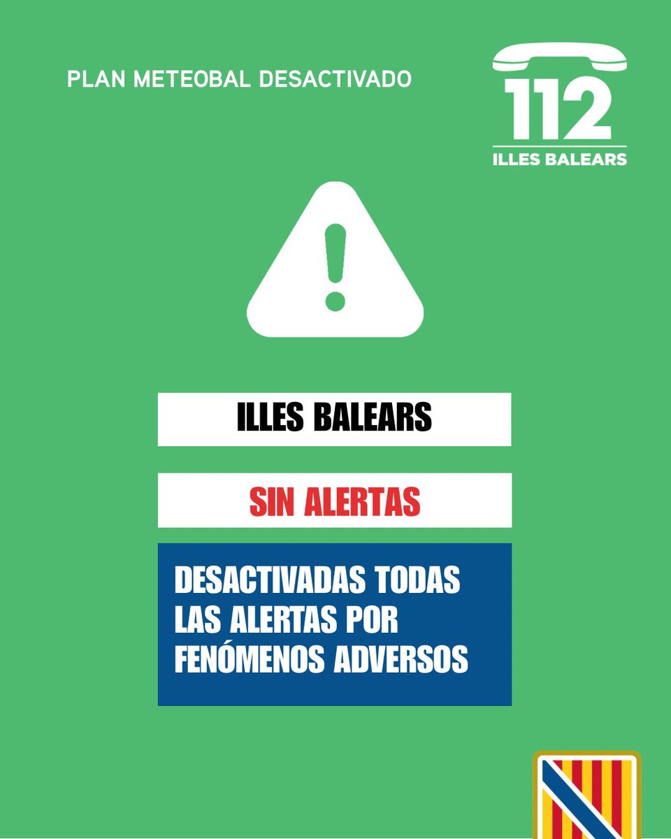 Emergencies_112's tweet photo. Actualització de les alertes per fenòmens meteorològics adversos.

🟢 Desactivades totes les alertes a les Illes Balears.

———

Actualización de las alertas por fenómenos meteorológicos adversos.

🟢 Desactivadas todas las alertas en las Ille Balears. https://t.co/yOiF75ItkS