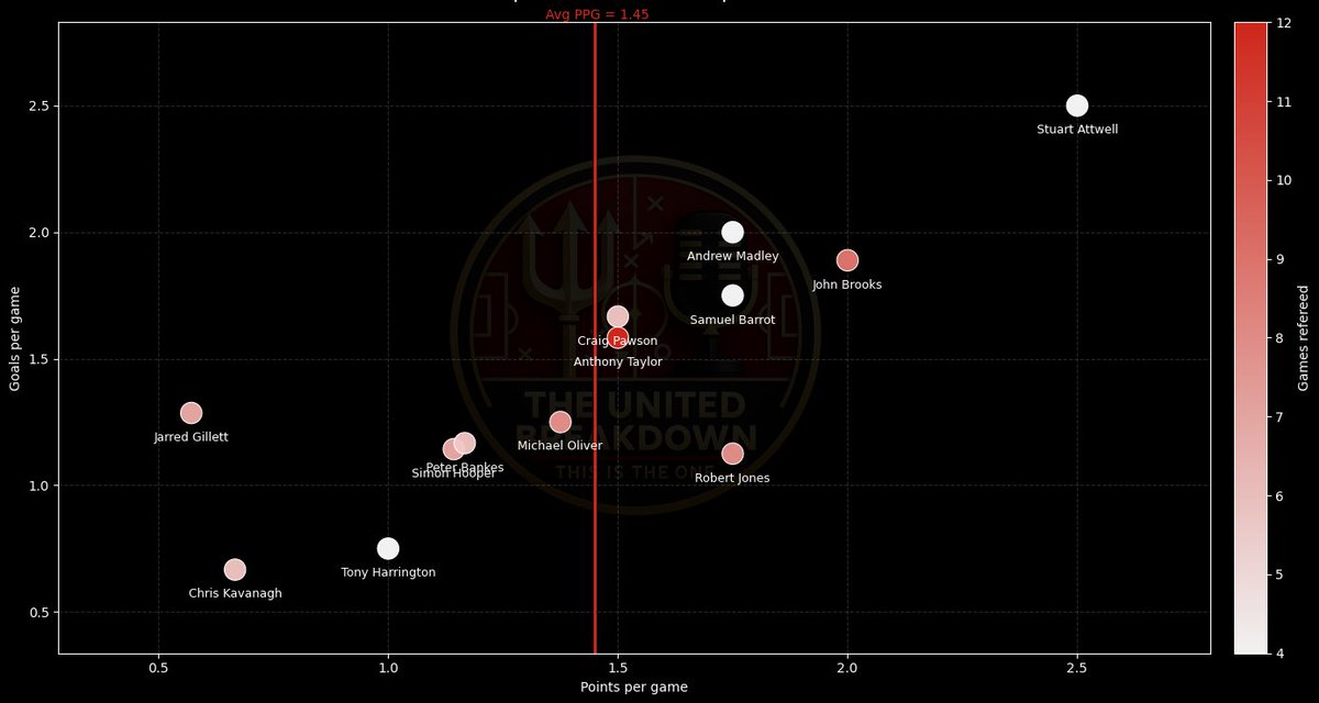 The United Breakdown 🔱🎙️ tweet media