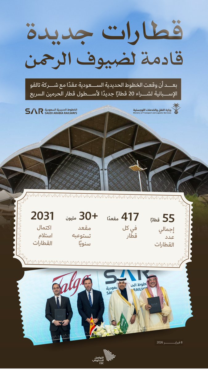 20 قطارًا جديدًا تنضم لأسطول قطار الحرمين السريع، لسعة أكبر، ورحلات أكثر.