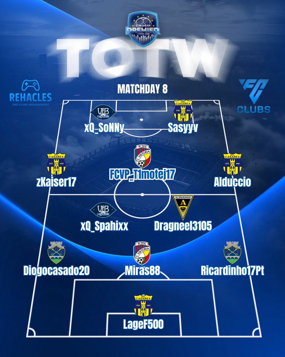EuropeanPremie2's tweet photo. 🎖 Team of the Week of the #EuropeanPremier highlights the most impactful individual performances of Matchday 8, regardless of match results or table position. 

https://t.co/qI4SUThjq8

https://t.co/rQ9bZipAfM https://t.co/AsivYO8mru