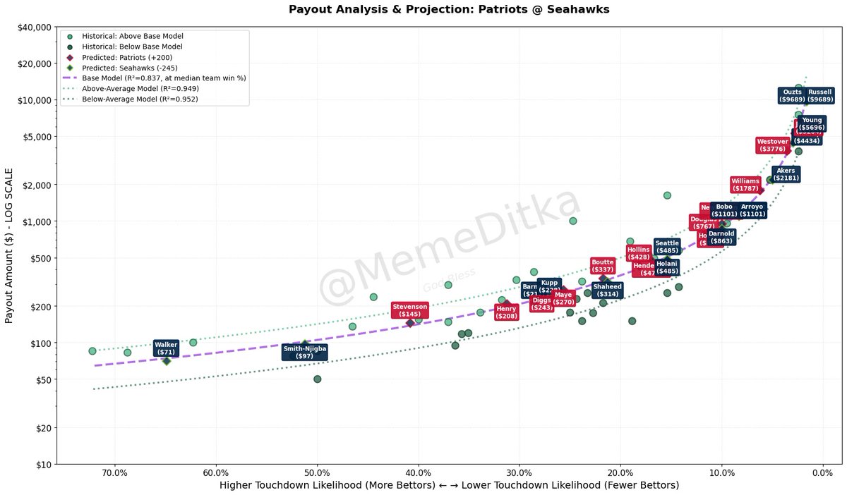 Ditka Bets tweet media
