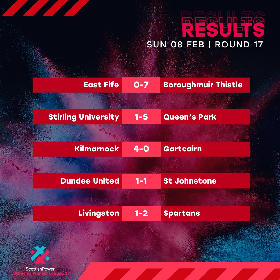 Scottish Women's Premier League tweet media