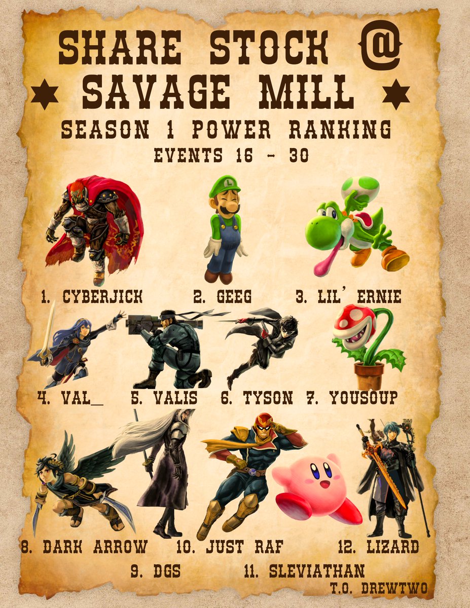 Share Stock Tournaments tweet media