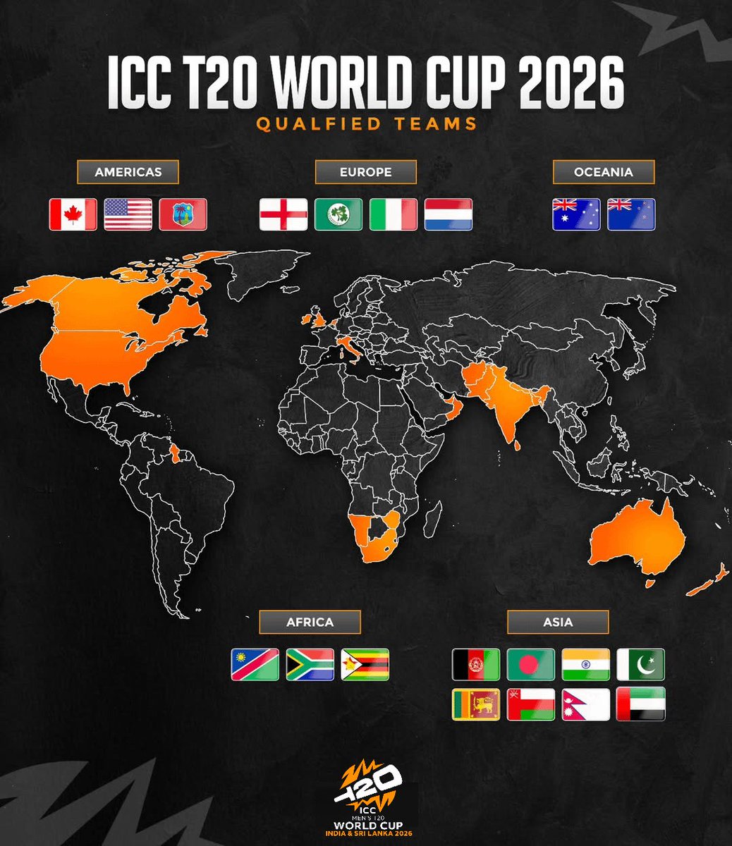 data_globe's tweet photo. @USAmbIndia Teams in T20 World Cup 2026 https://t.co/wB1rWBRwMS