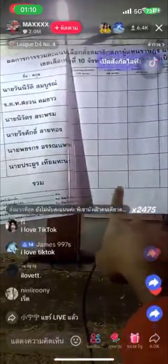 🚨ด่วนนนนน บังคับรี 🚨
 ขอนแก่นเขต 10 หนองสองห้อง ไม่นับคะแนน มีประชาชนนั่งเฝ้า2คนตั้งแต่ 19.00 ตอนนี้เขากรรมการหน่วยเลือกตั้งเก็บของจะกลับบ้านแล้วและอ้างว่าภูมิใจไทยชนะ แต่บนกระดานขาวสะอาดไม่มีการขีดเขียนใดๆเลย ใครอยู่เขตนี้ไปสมทบด่วนค่ะ😭😭😭

#เลือกตั้ง69 #การเมืองไทย