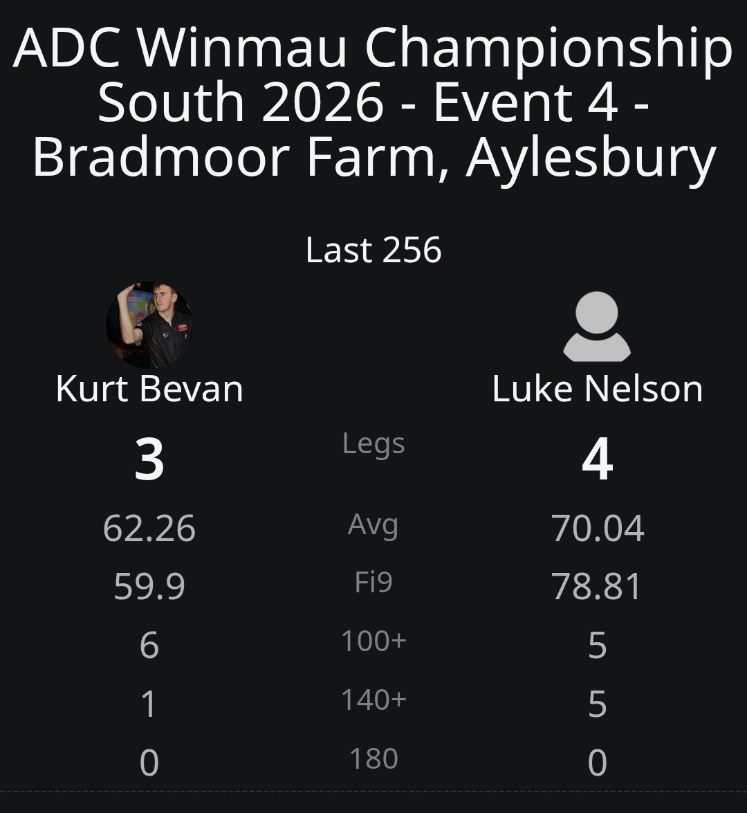 Kurt | @MatadorDarts tweet media