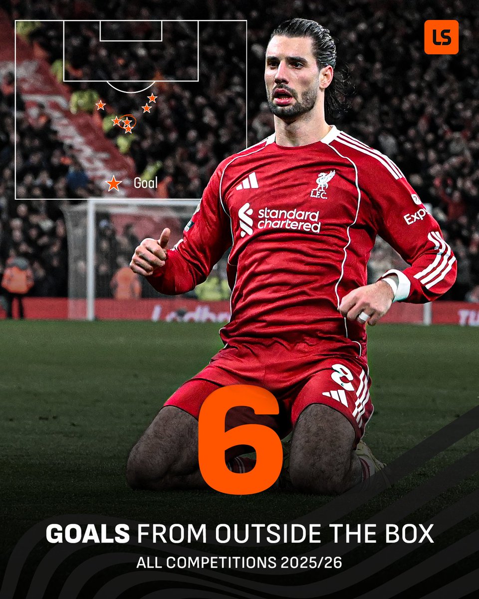 𝗦𝗭𝗢𝗕𝗢𝗦𝗭𝗟𝗔𝗜 𝗦𝗖𝗥𝗘𝗔𝗠𝗘𝗥 🚀

No Premier League player has struck more goals from range than him in all competitions 👑