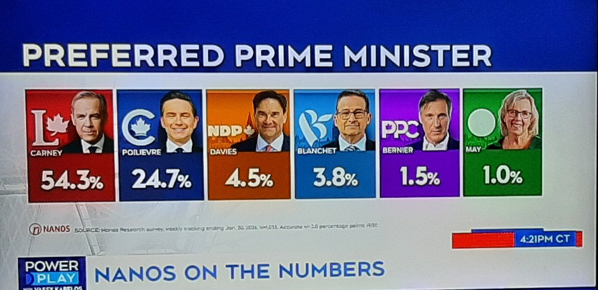 Paul Martin tweet media