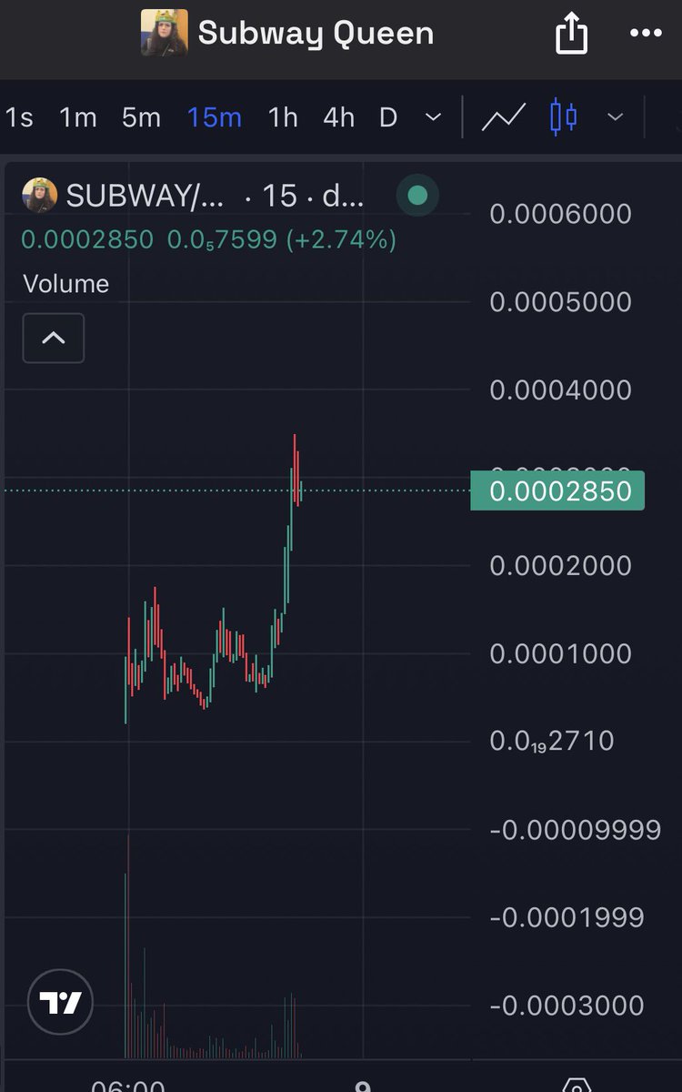 Boom 3x already on $SUBWAY

Racist things always go more and crazy viral. This is just a fact of the algorithms. 

1mil+ incoming