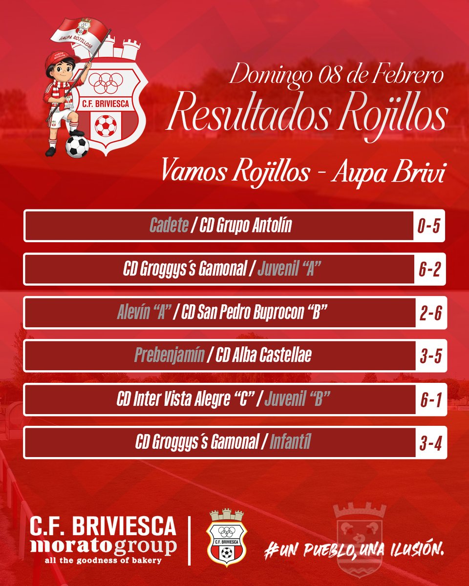 📋RESULTADOS #cfbriviesca⚽️
👉Finde lleno de compromiso, esfuerzo y entrega rojilla
💪Orgullosos de nuestros jóvenes que siguen creciendo, aprendiendo, compitiendo y defendiendo los colores rojillos con pasión, entrega y corazón
❤️🤍 #CanteraRojilla #OrgulloRojillo #VamosRojillos