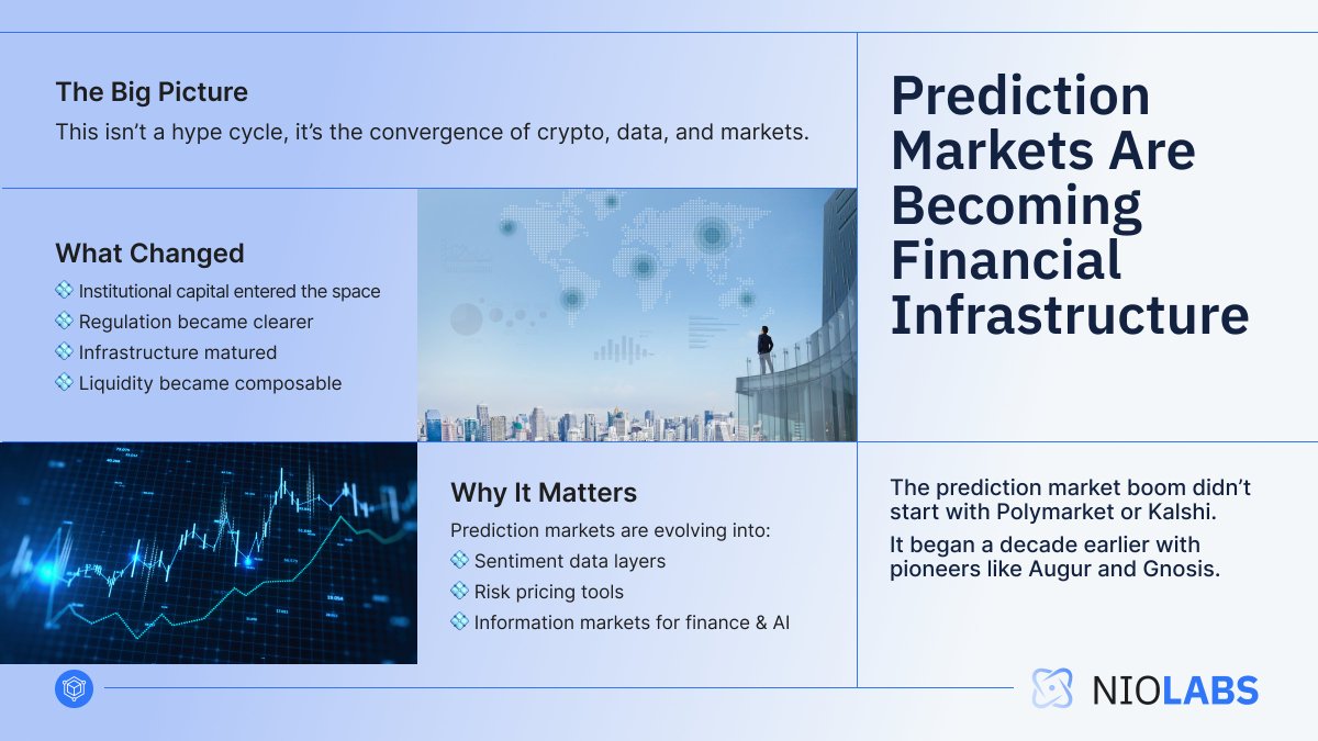 🔮 #PredictionMarkets turn opinions into signals.

When real money meets real forecasts, markets often outperform polls and pundits.

This is collective intelligence, #OnChain.

#Web3Trends