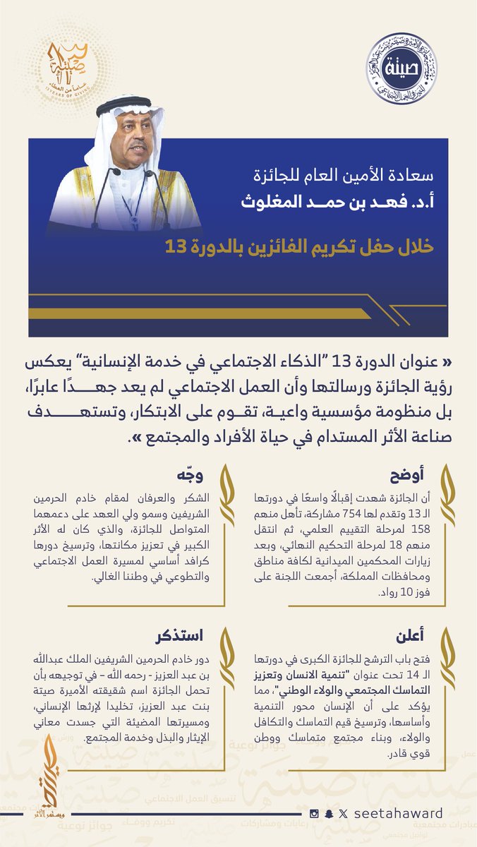 أبرز ما ذكره سعادة أمين عام الجائزة أ. د. فهد بن حمد المغلوث، خلال كلمته في حفل تكريم الفائزين بالدورة الـ 13 لـ #جائزة_الأميرة_صيتة بنت عبدالعزيز للتميز في العمل الاجتماعي. #صيت_صيتة