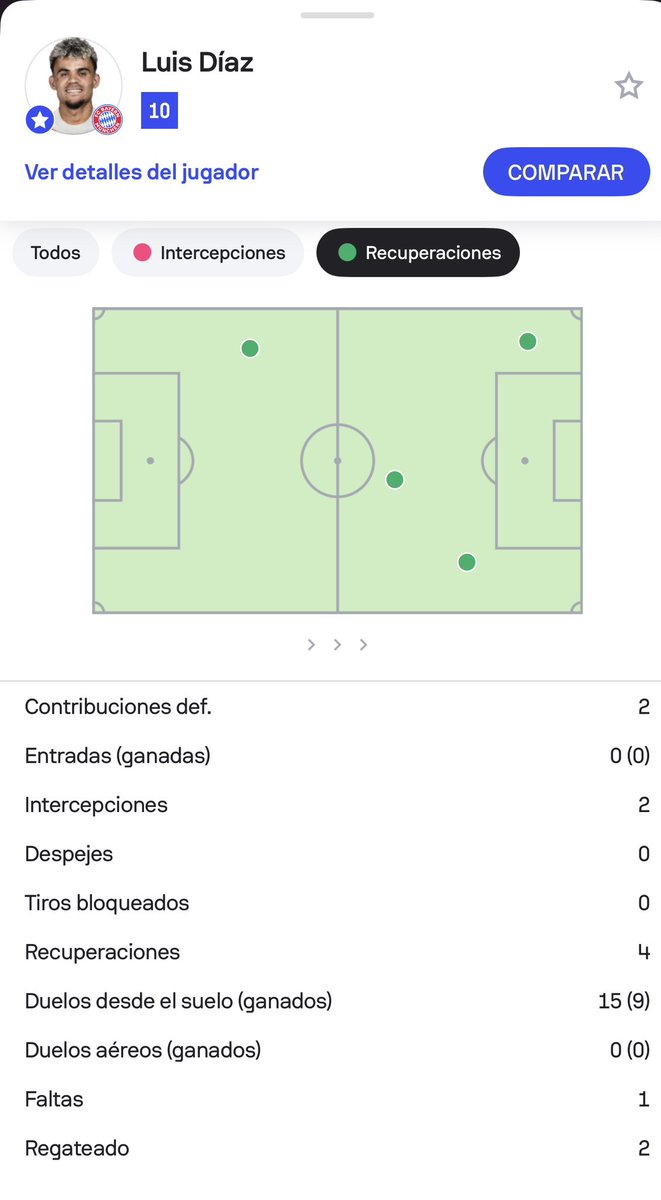 Quieren saber q es un partido perfecto? La verdadera figura de un juego? Mire los números… y listo! <a href="/SofascoreLA/">Sofascore Latin America</a>