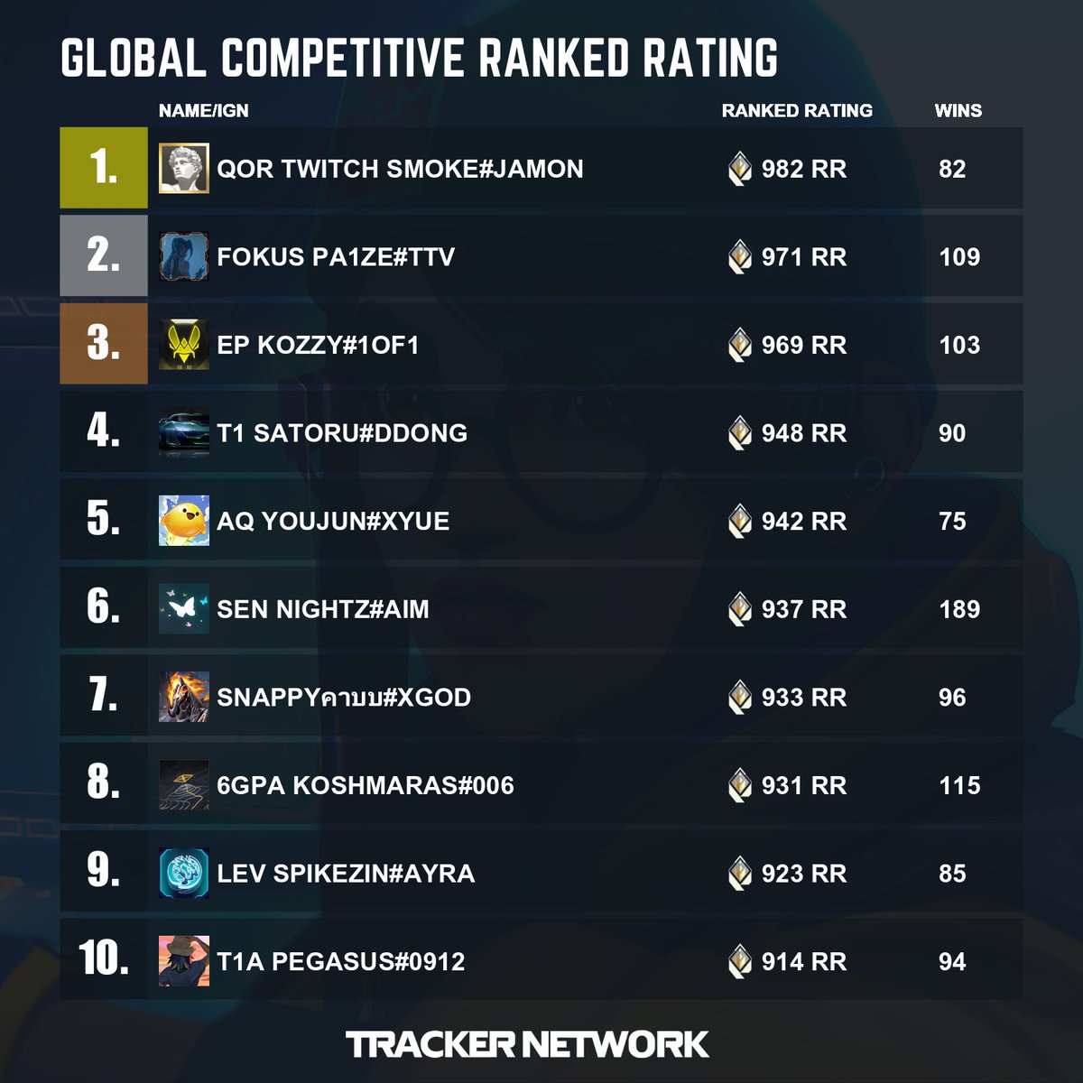 Valorant Tracker tweet media