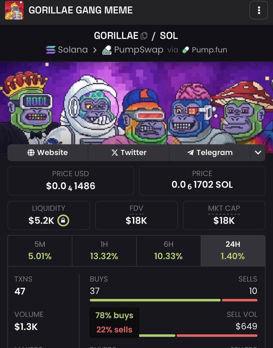 ElioWIF's tweet photo. Looks like $Gorillae finally bottomed 

After everyone panic sold BTC and calling for a bear market while whales accumulate

Here since 2022, and holding till 2030 https://t.co/rY780Lf82w