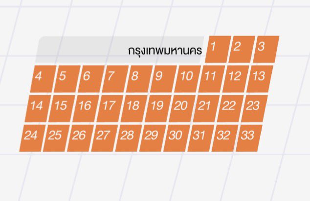 dbnnnn's tweet image. เอางี้กรุงเทพสามารถแยกประเทศใหม่เลยได้ป่าว  #การเมืองไทย #เลือกตั้ง69