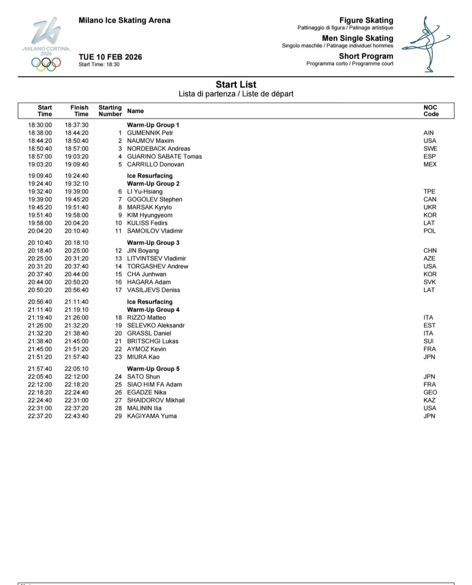 밀라노 올림픽 남싱 쇼트 스타팅 오더
현겸 2그룹 4번 수요일 오전 3시 51분
준환 3그룹 4번 수요일 오전 4시 37분