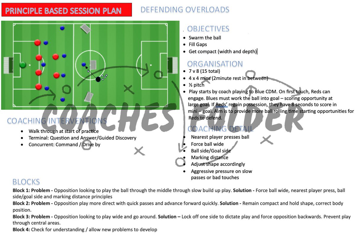 @CoachesFolder tweet media