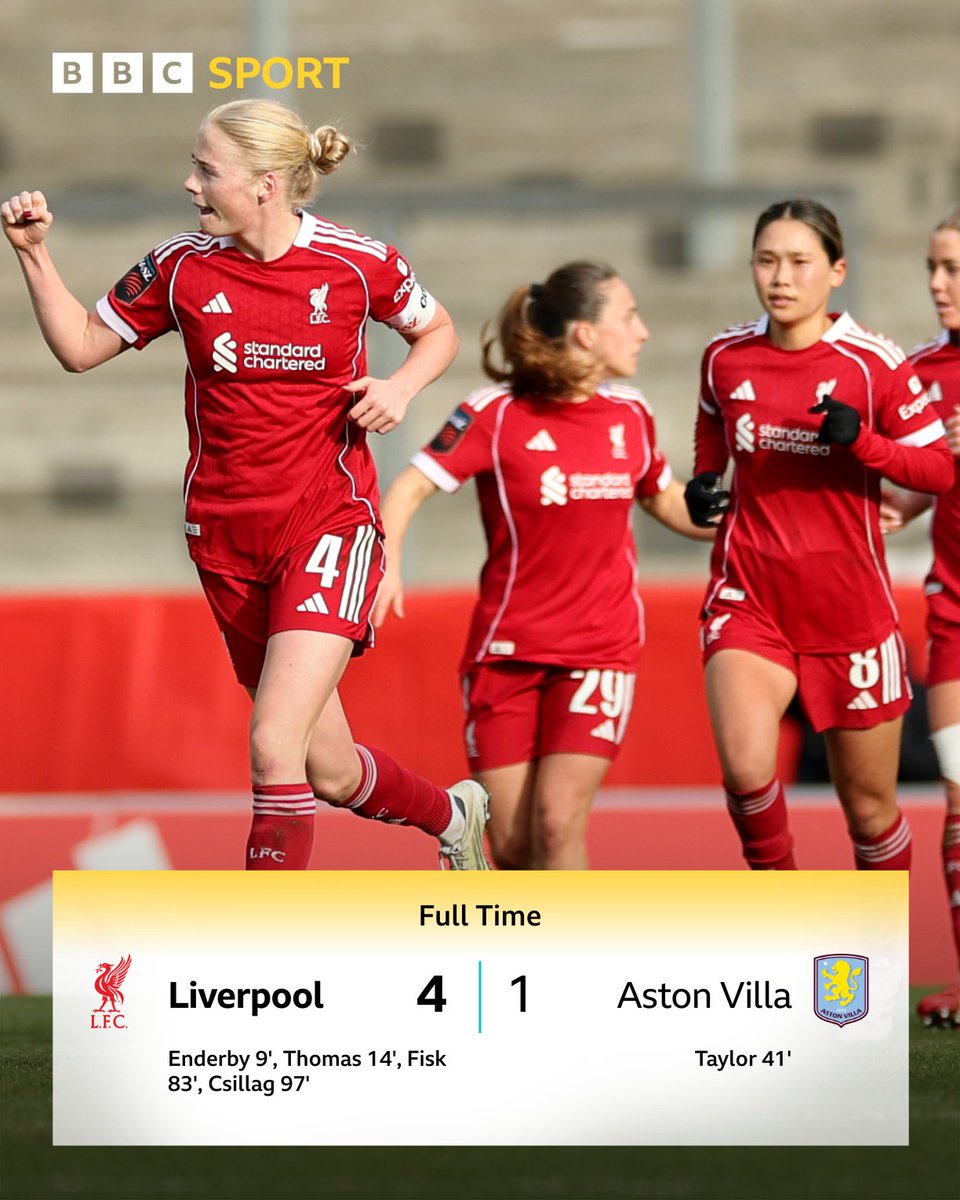 BBCSport's tweet image. Liverpool move off the bottom of the WSL table with a big home win against Aston Villa!

Important three points.