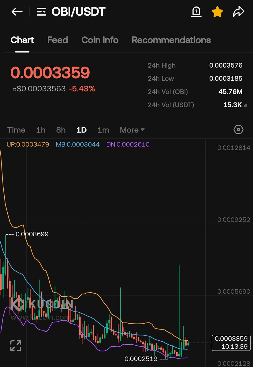 Crypto Pump Master tweet media